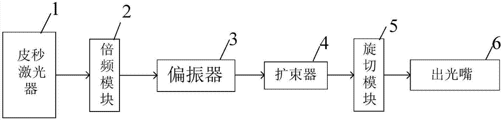 Device and method for ultrafast laser processing of micro inverted cone hole