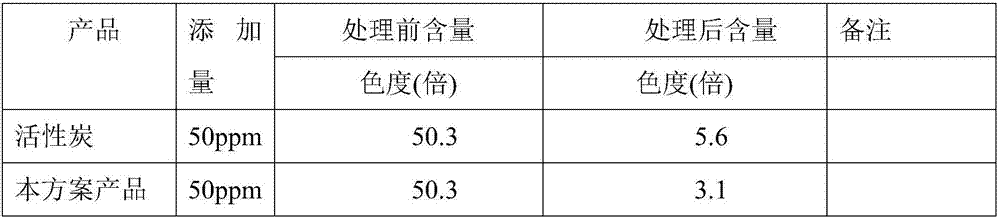 Mineral decolorant and preparation method thereof