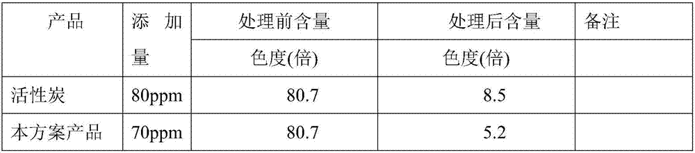 Mineral decolorant and preparation method thereof