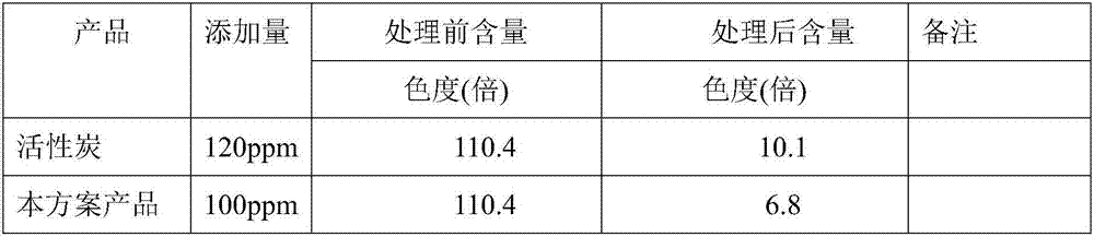 Mineral decolorant and preparation method thereof