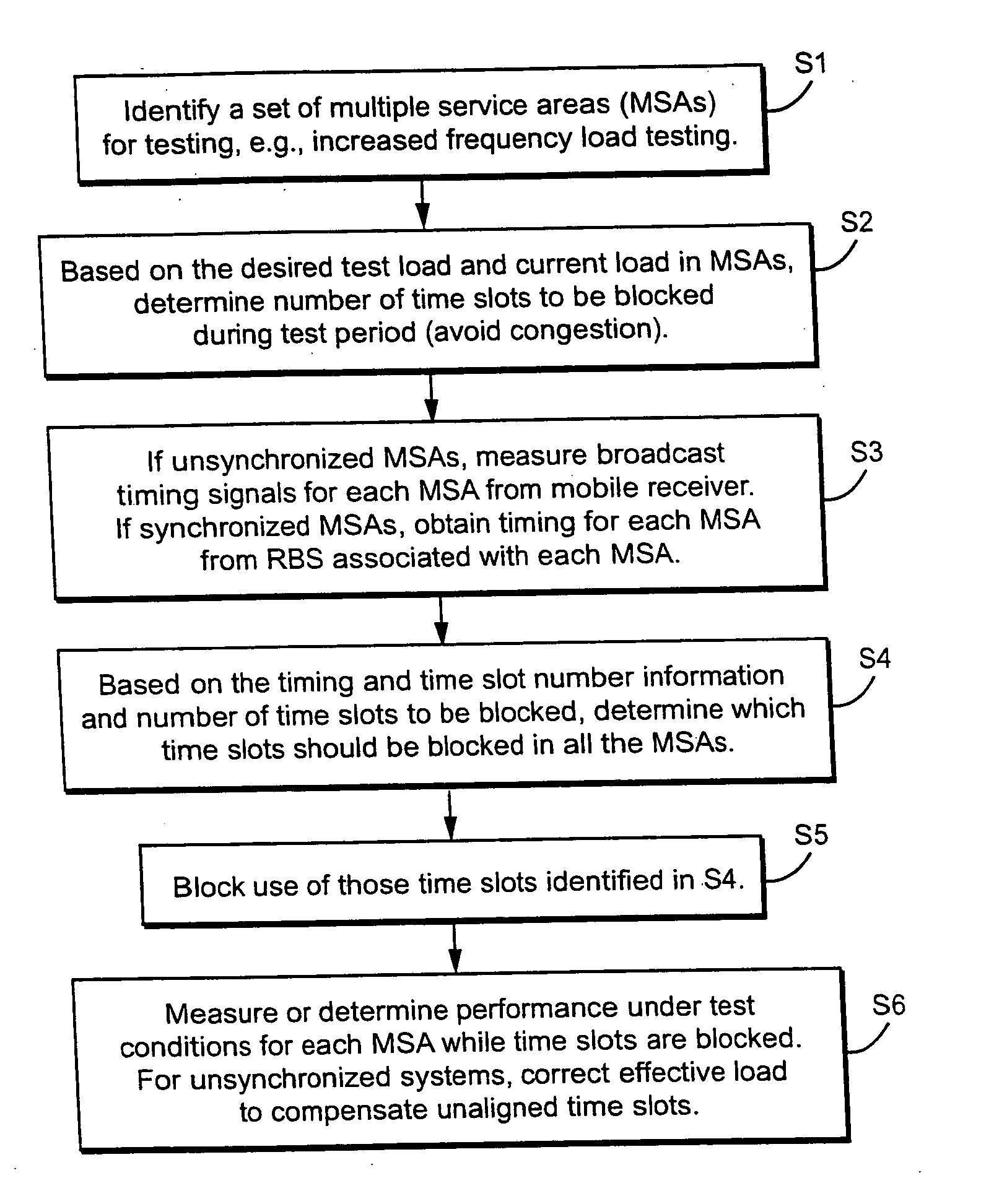 Method and apparatus for testing a radio network