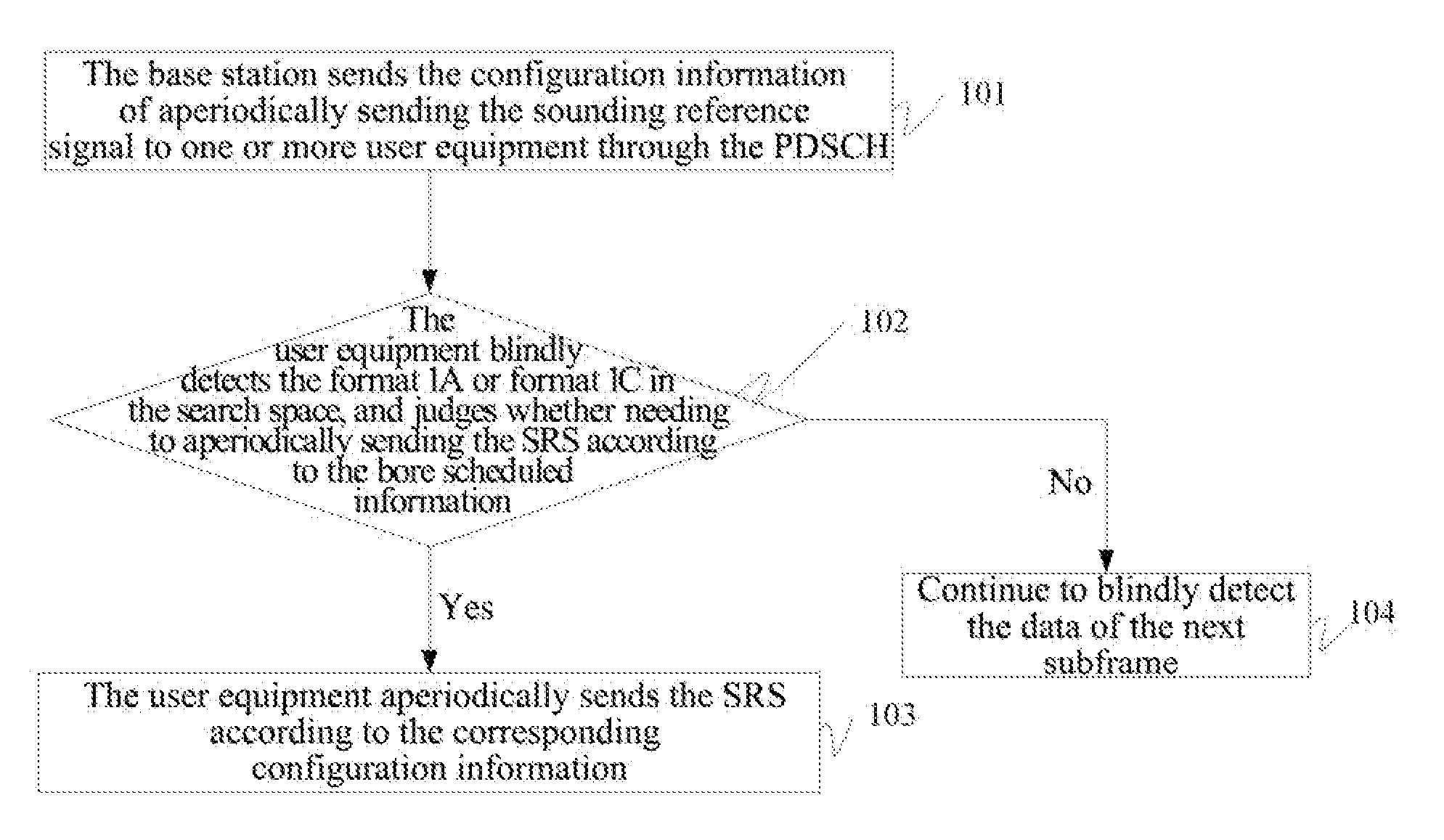 System and Method for Signaling Configuration of Sounding Reference Signals