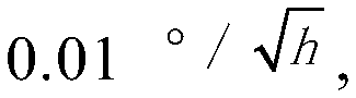 An MEMS gyro denoising method based on a wavelet threshold