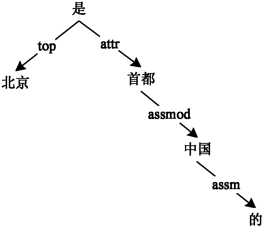 Acquisition method and acquisition system for similarity of vocabularies between different languages