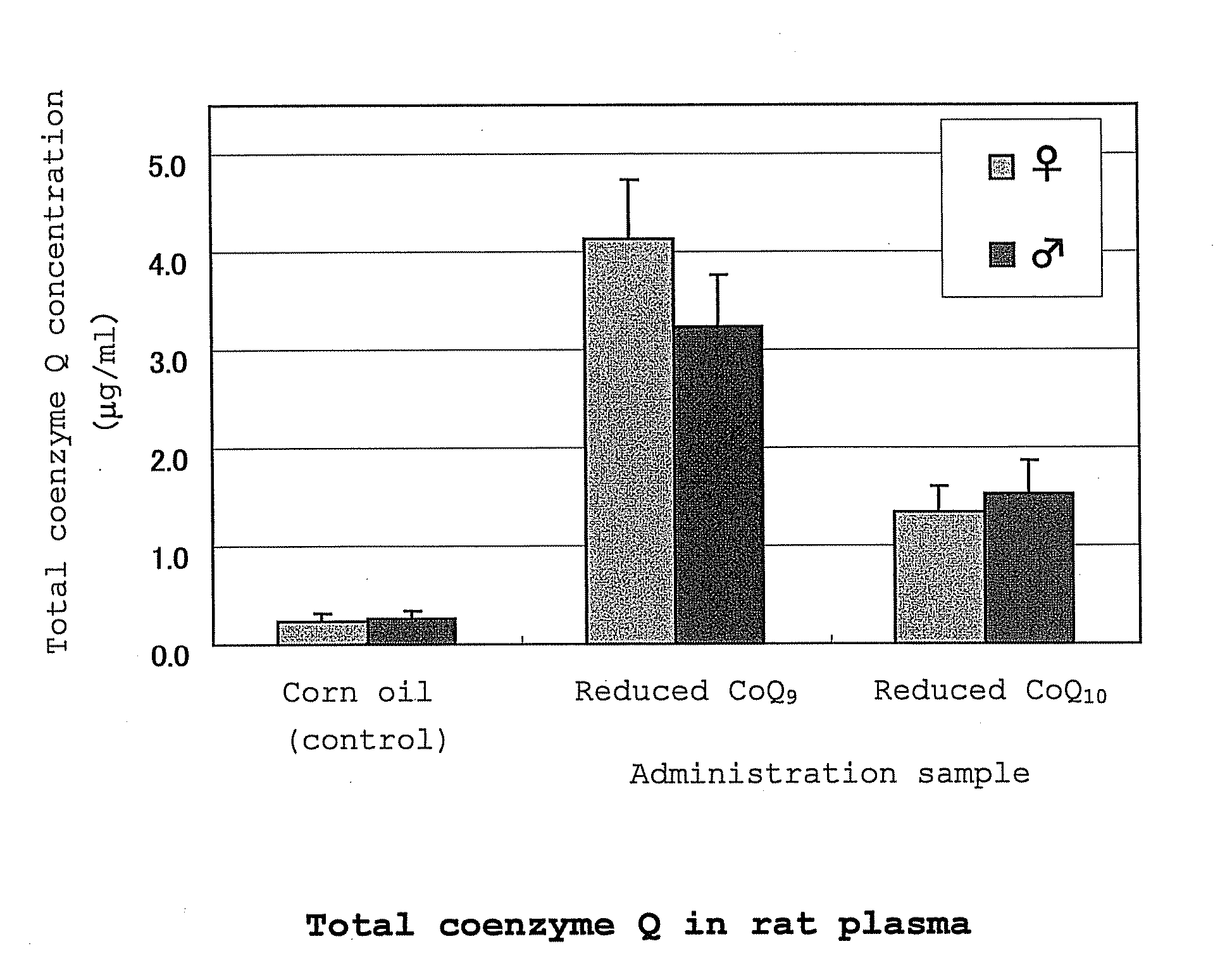 Stabilization method of reduced coenzyme q10