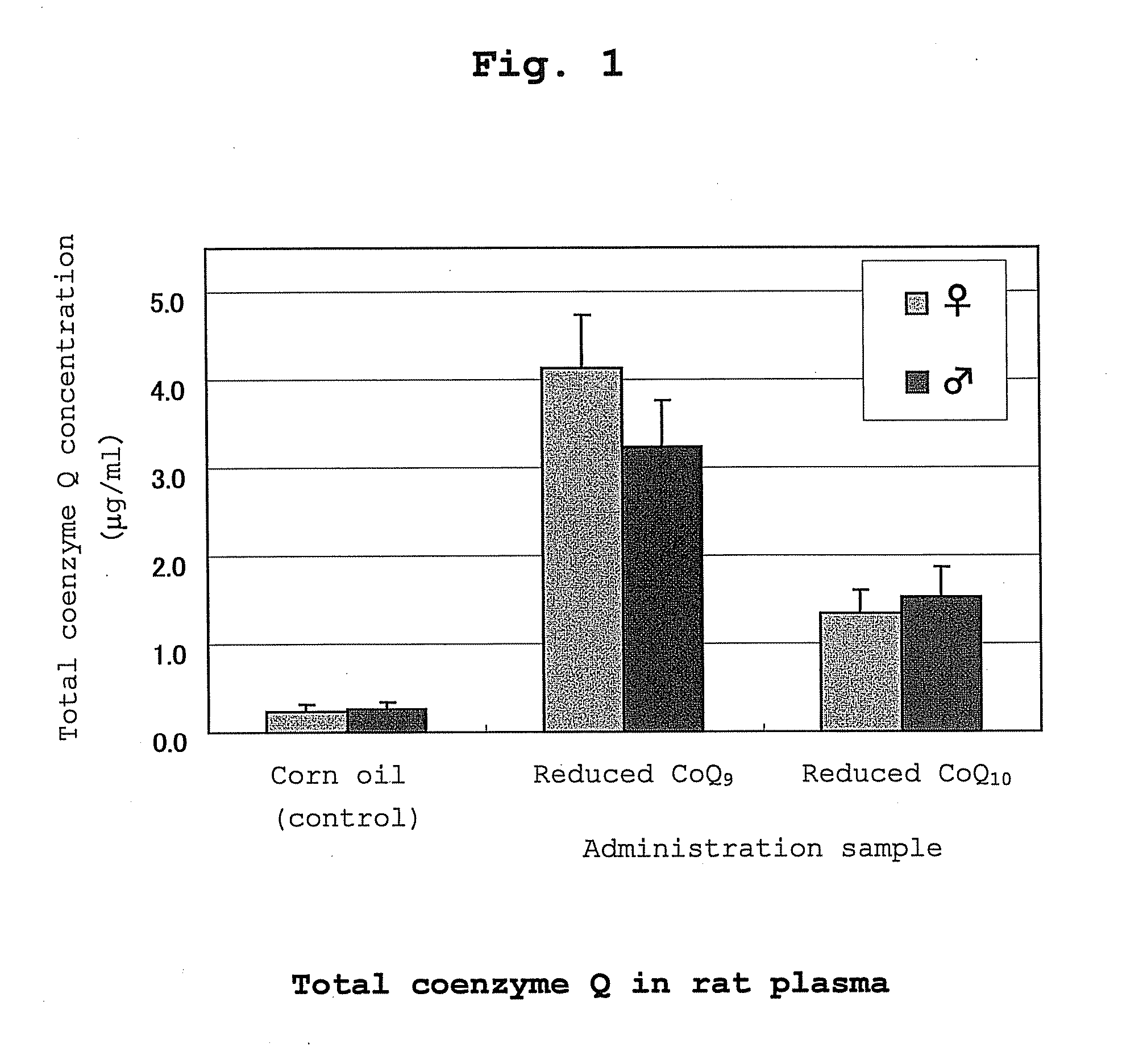 Stabilization method of reduced coenzyme q10