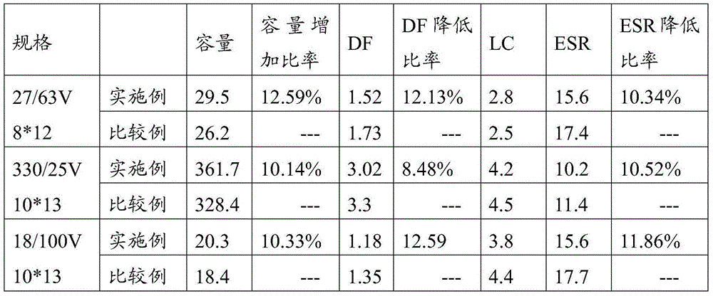 Electrolytic capacitor manufacturing method and product thereby