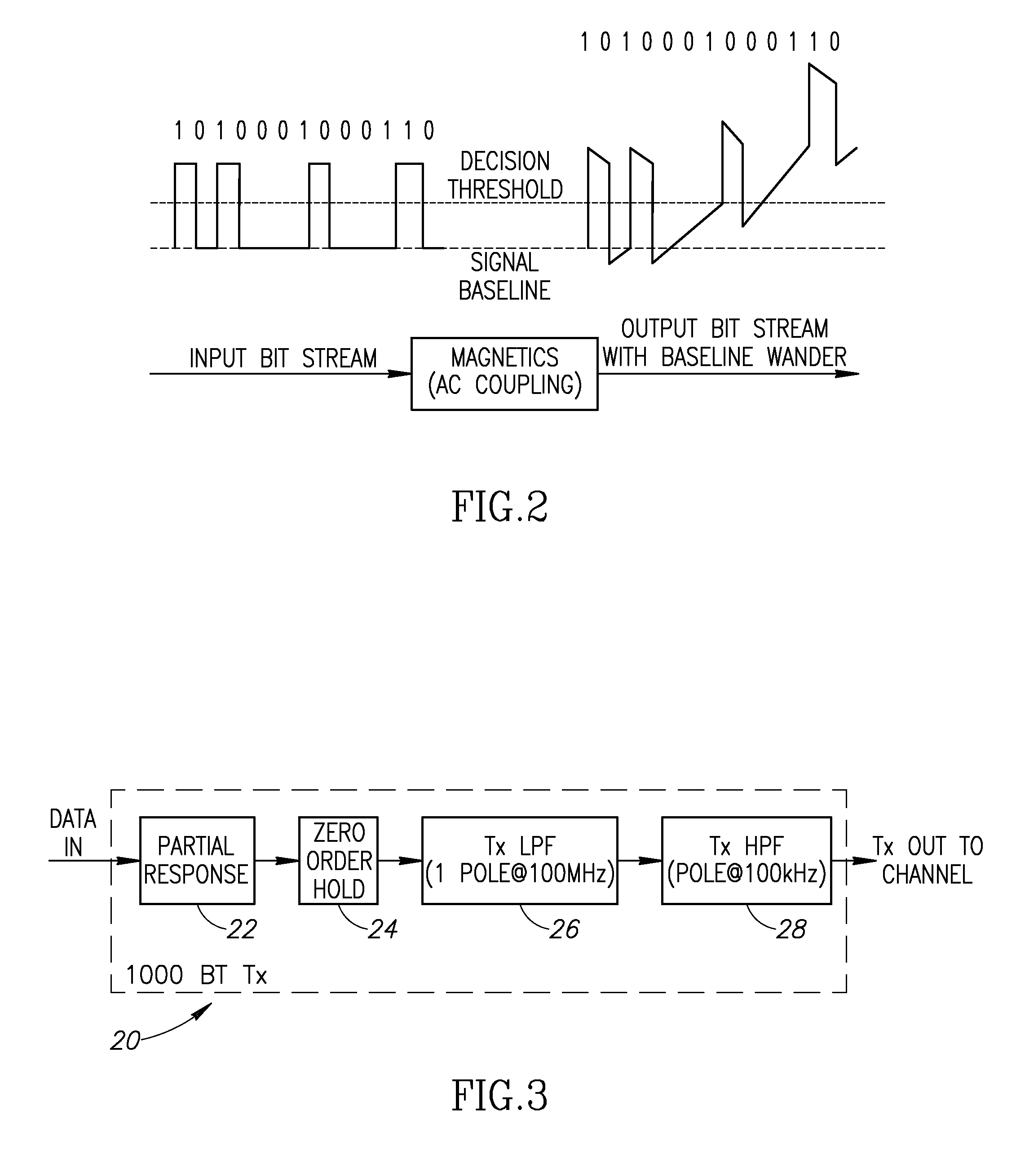 Apparatus for and method of baseline wander mitigation in communication networks