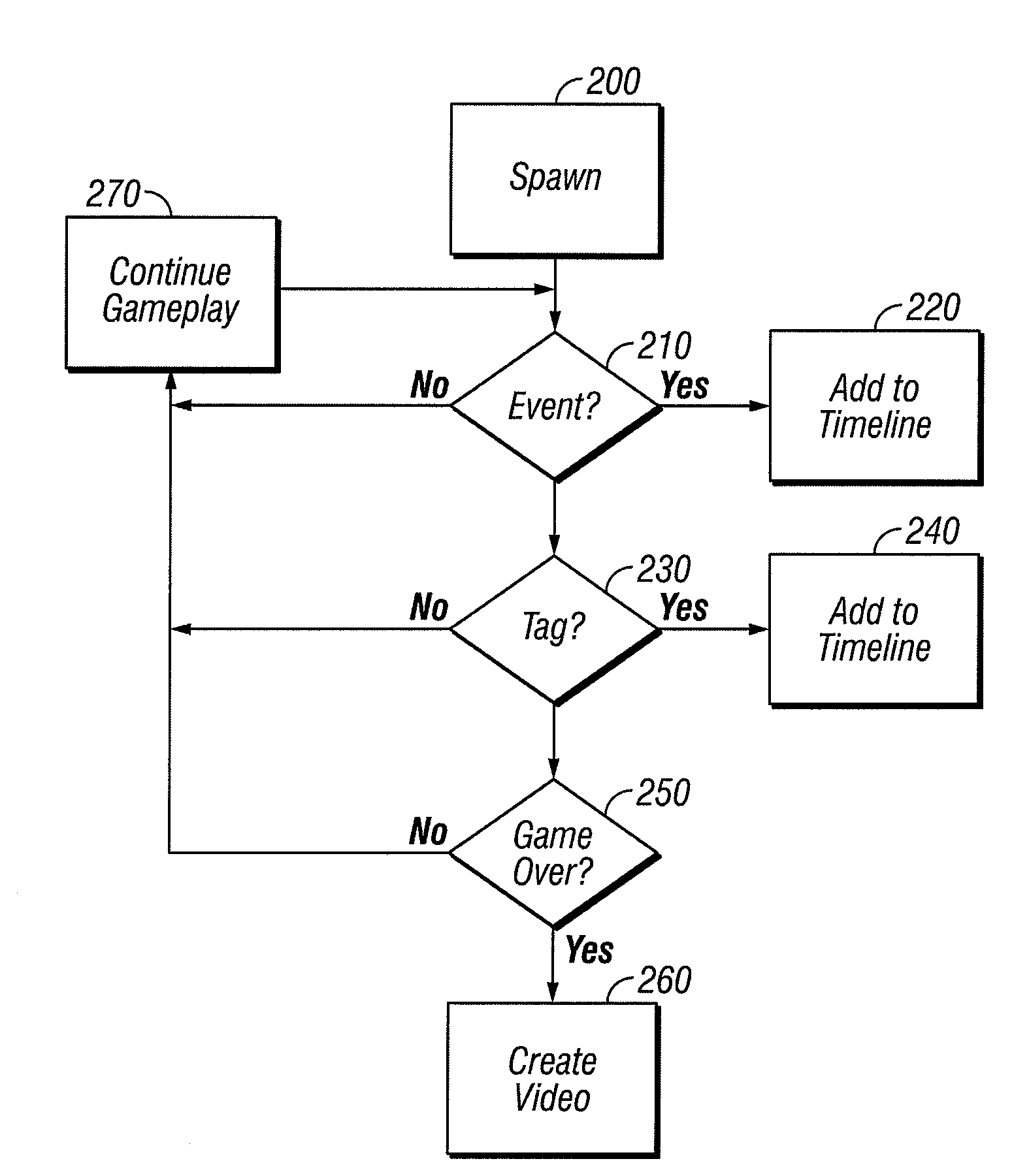 System and Method for Automated Creation of Video Game Highlights