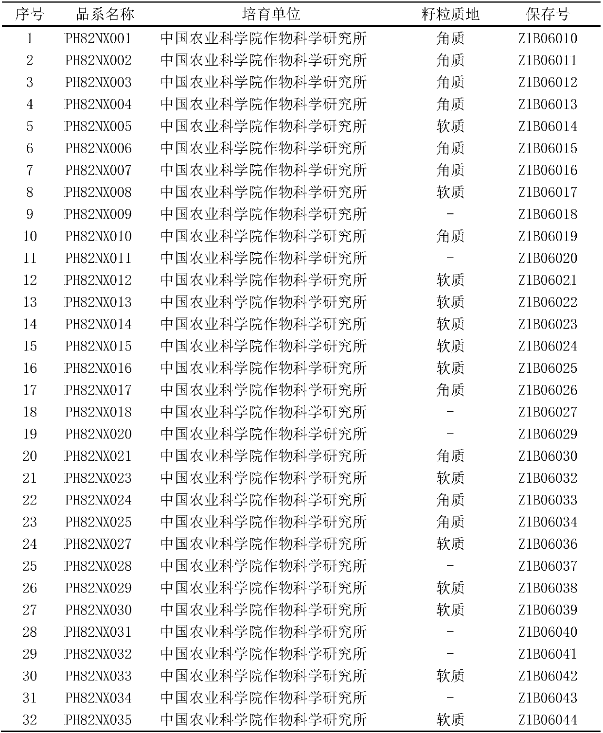 A kind of detection method of wheat grain hardness