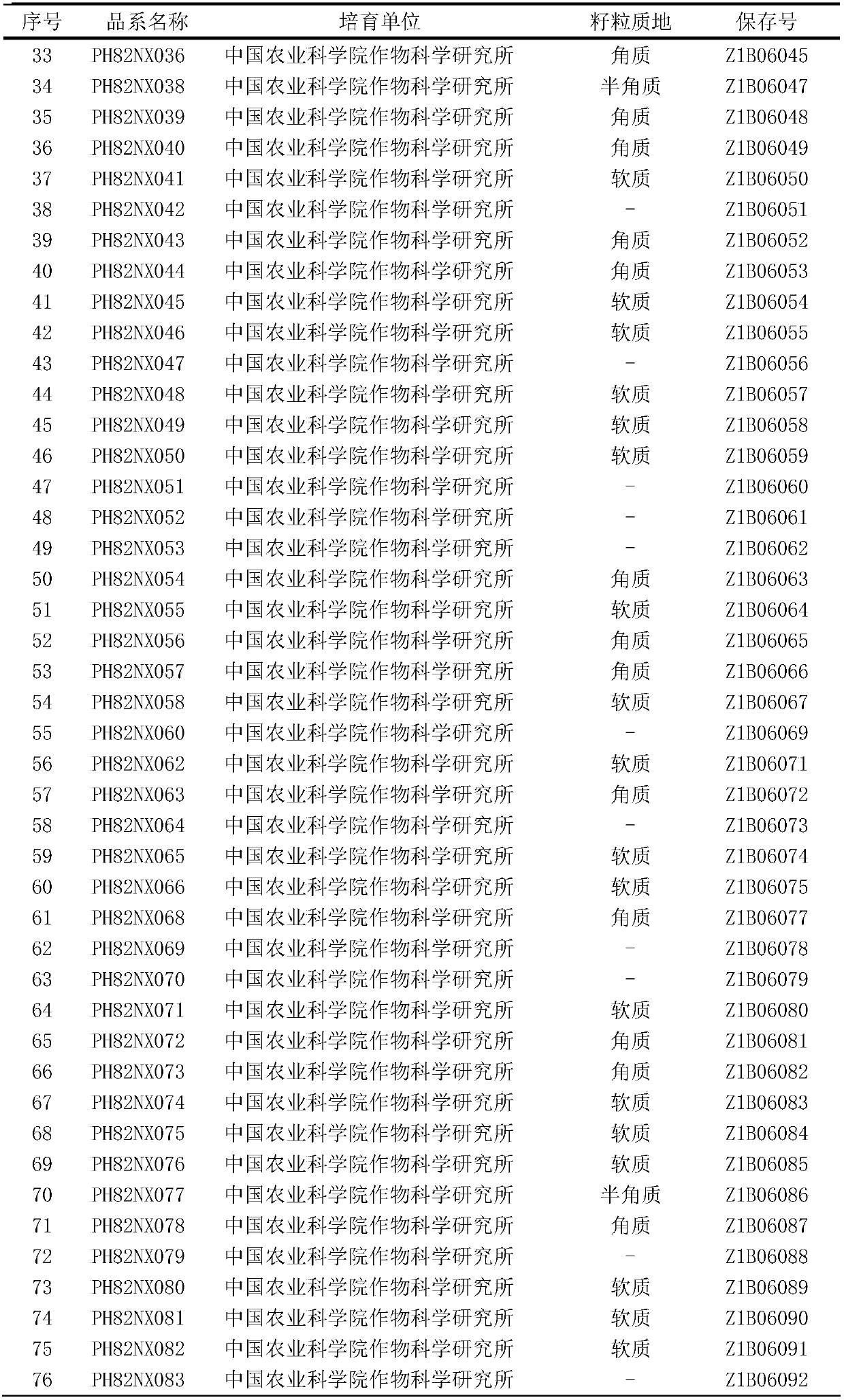 A kind of detection method of wheat grain hardness