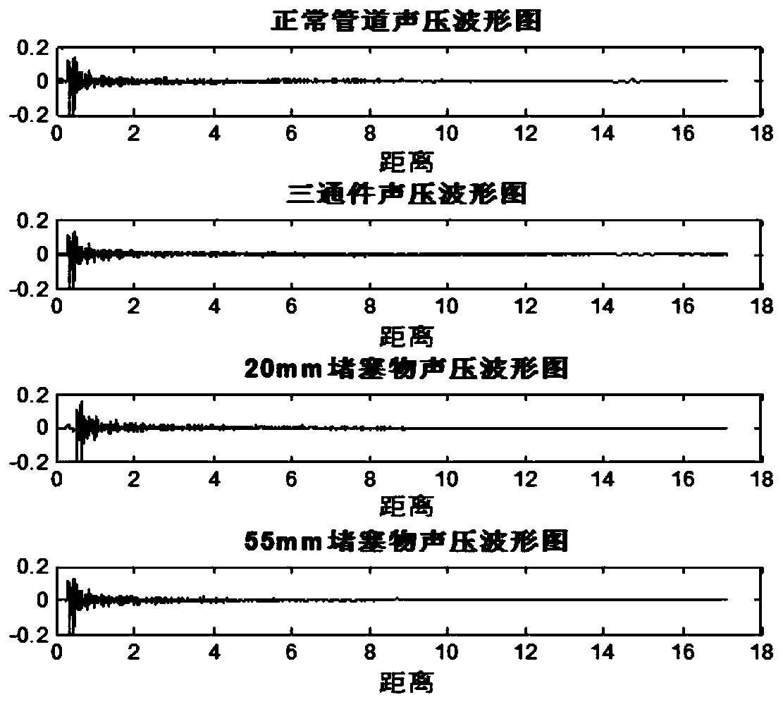 Acoustic active detection-based diagnosis method for blockage faults and pipeline tee joints in buried drainage pipelines