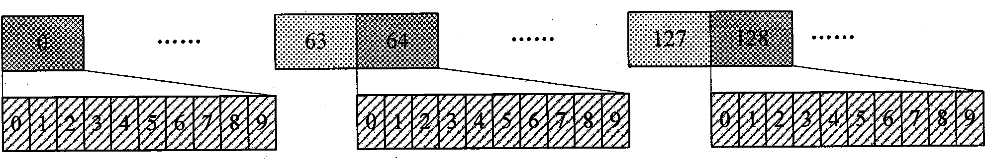 Sync signal mapping method and device for relay link