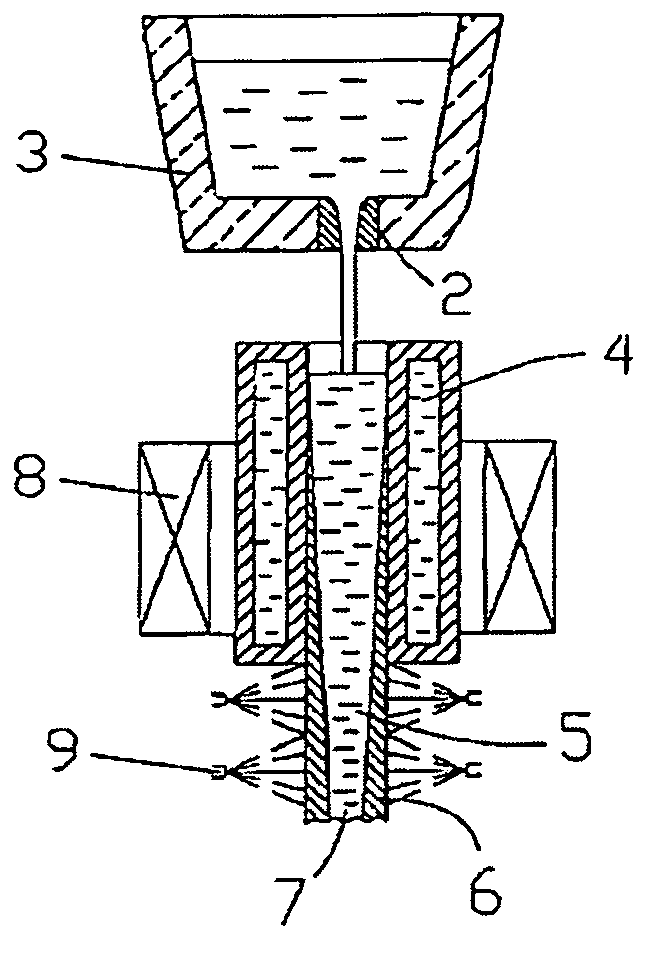 Continuous casting plant