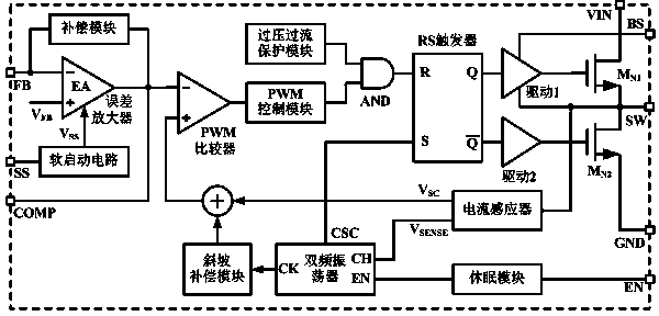 Synchronous rectification step-down converter chip with high-precision current detection function