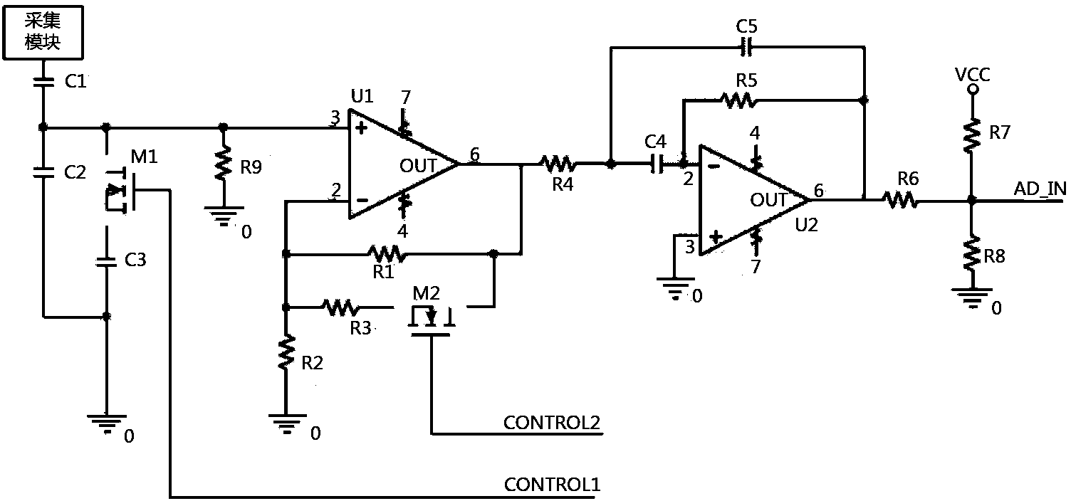 Power frequency digital notch device and method based on frequency track