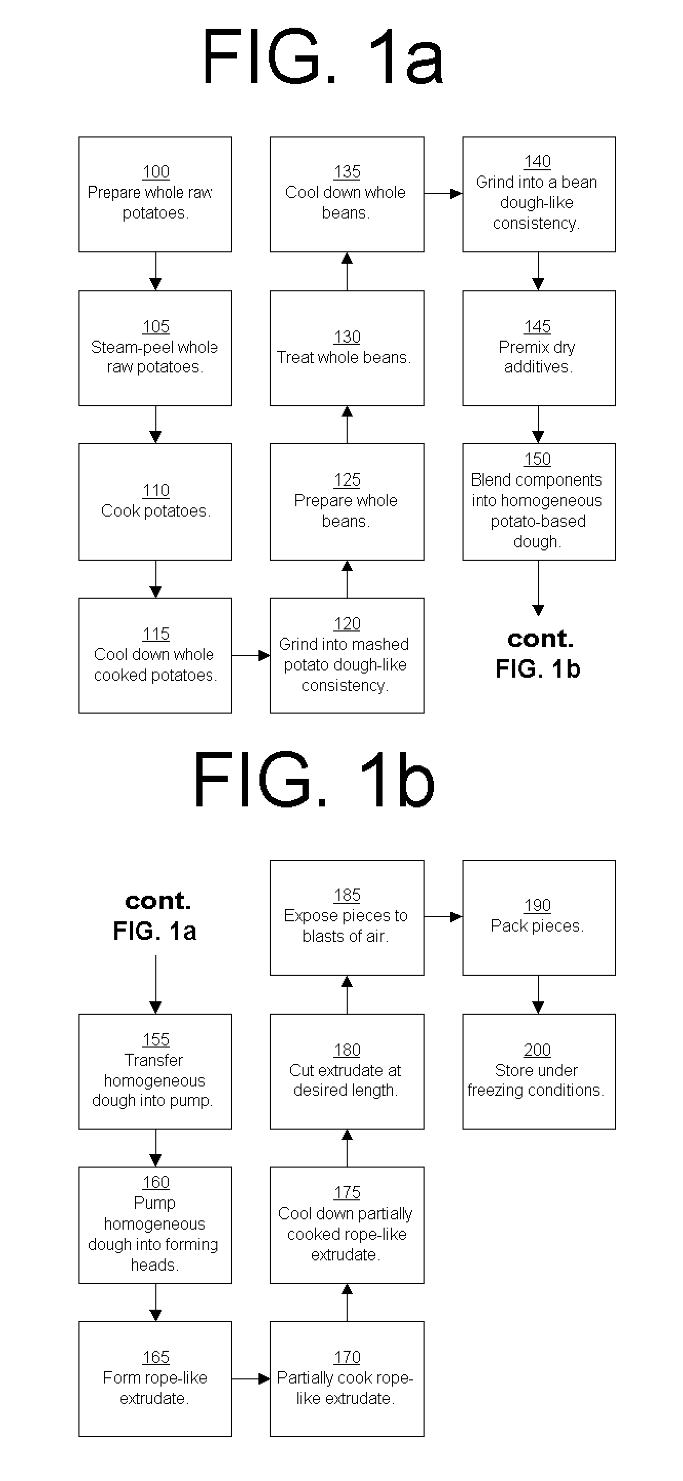 Method of making French fry-style products and composition thereof.