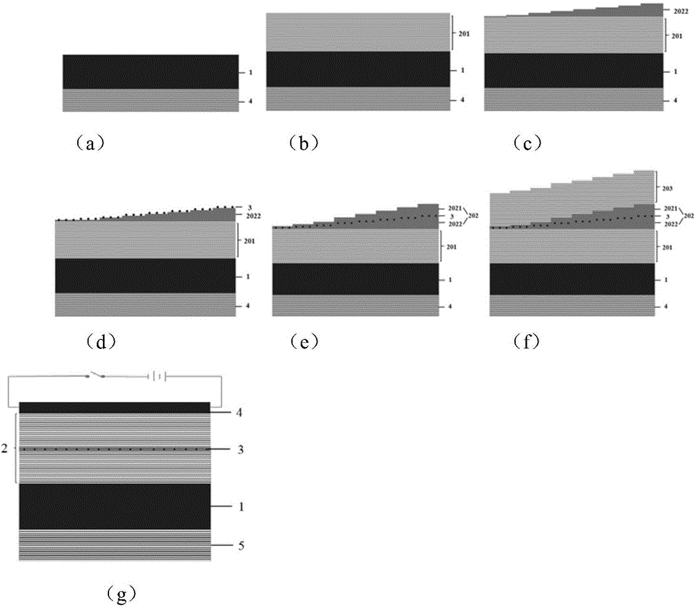 Quantum dot embedded integrated micro-cavity monochromatic light source array