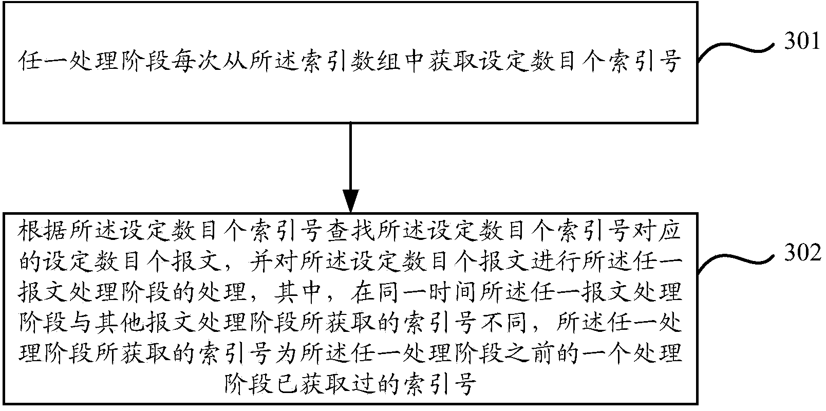 Multi-core processor based message processing method and multi-core processor