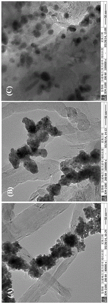 Multiwalled carbon nanotube-loaded PdSn catalyst based on deep eutectic solvent, and preparation method and application of catalyst