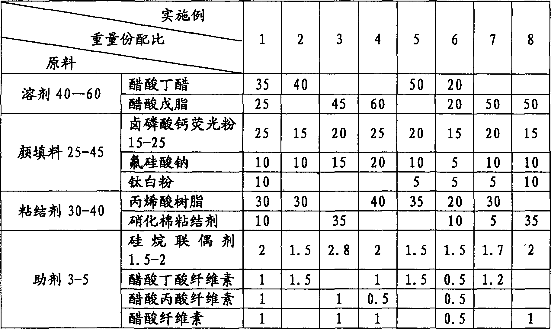 Method for producing glass lamp-shade surface coating