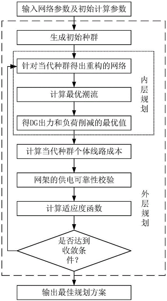 Muiti-stage active distribution network self-healing planning method based on bi-level planning