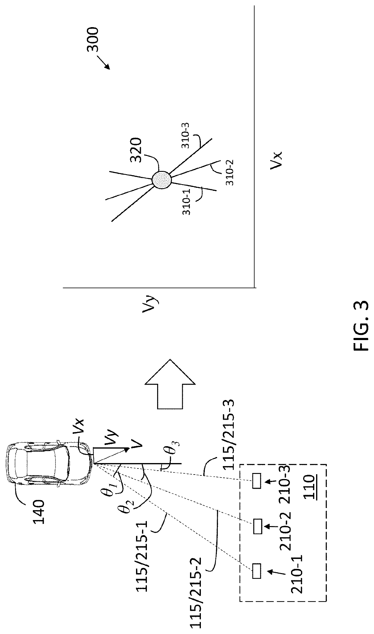 Discriminate among and estimate velocities of multiple objects using multi-node radar system