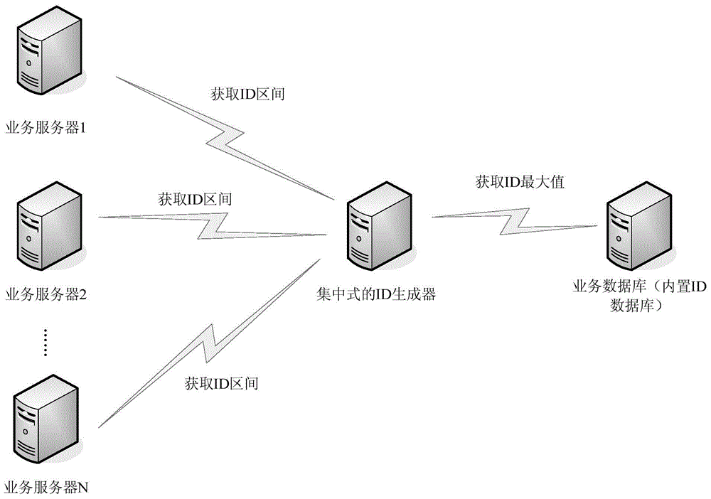 Service identifier generation method and apparatus