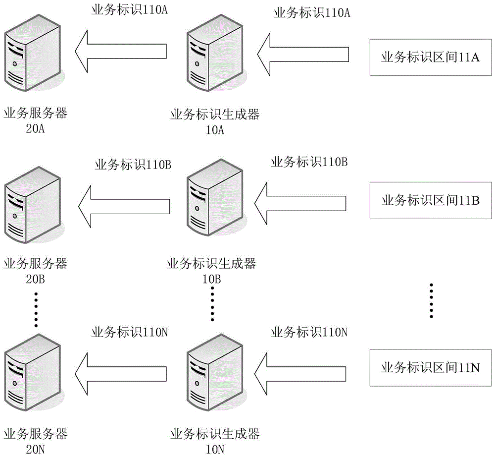 Service identifier generation method and apparatus