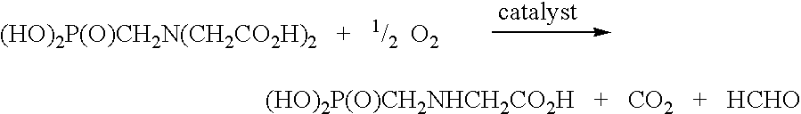 Use of tellurium in carbon-supported, noble metal-containing catalysts for liquid phase oxidation reactions