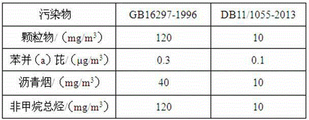 Environment-friendly type elastomer modified asphalt waterproof roll