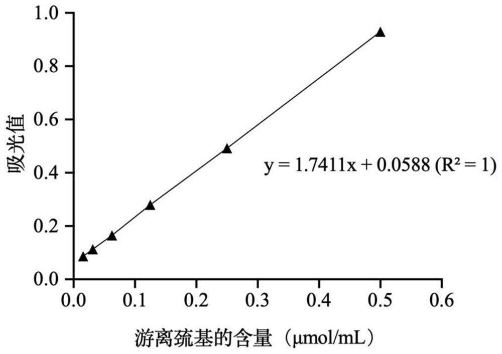 Application of functional oligosaccharide to improvement of ductility of dough