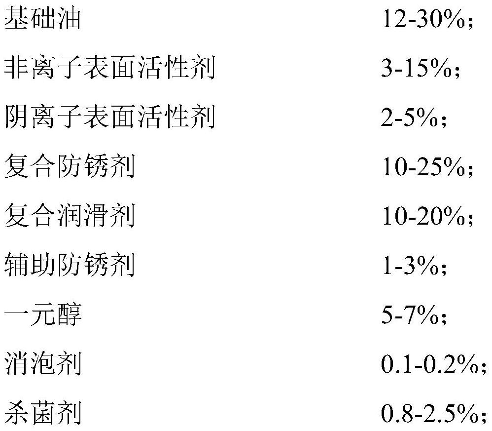 Green and environment-friendly metal cutting fluid and preparation method thereof