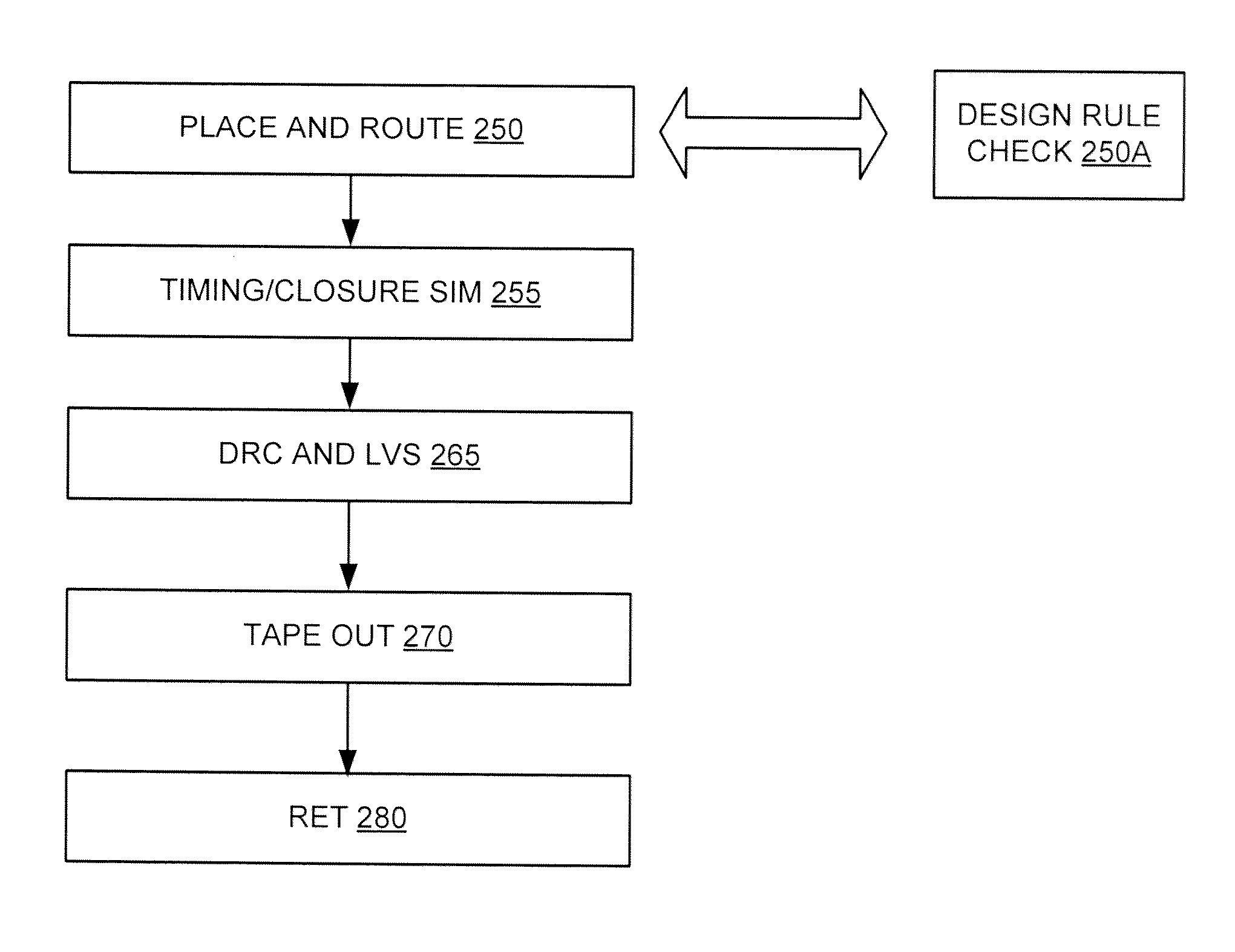 System and method for automated real-time design checking