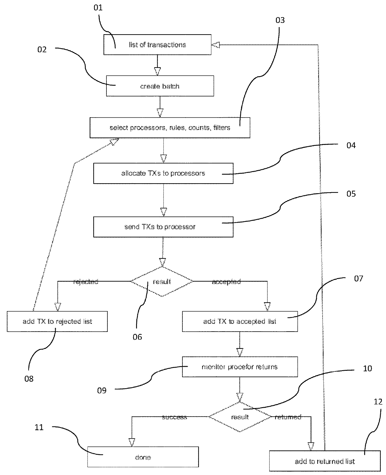 Systems and methods for monitoring and transferring financial capital