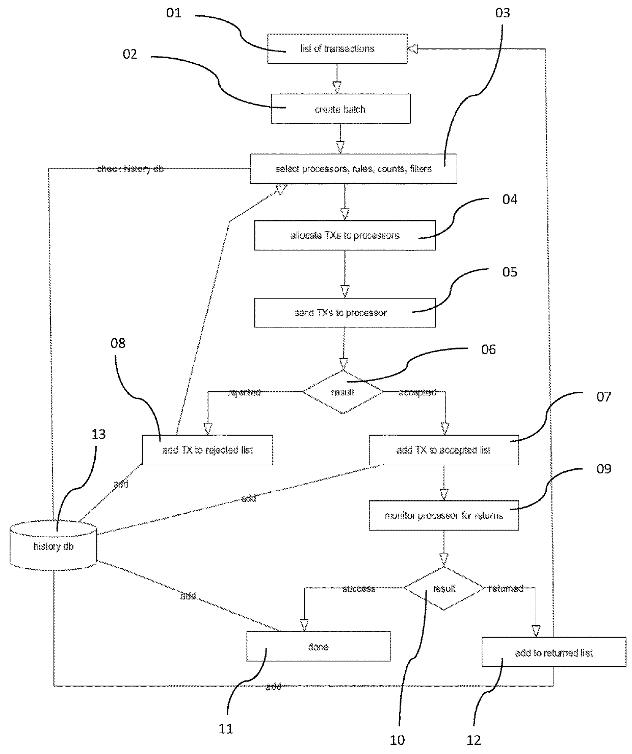 Systems and methods for monitoring and transferring financial capital