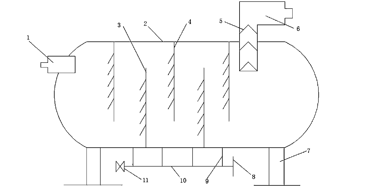 One-tank multi-stage horizontal separator