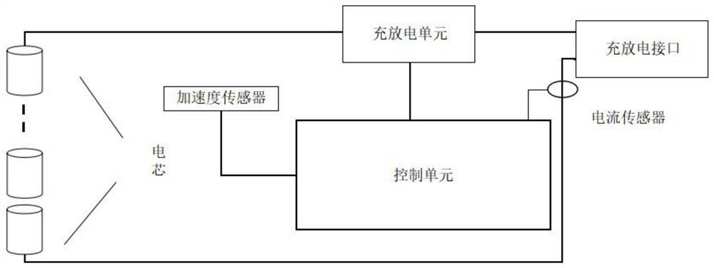 A parallel working method for smart batteries and multiple smart batteries suitable for parallel connection