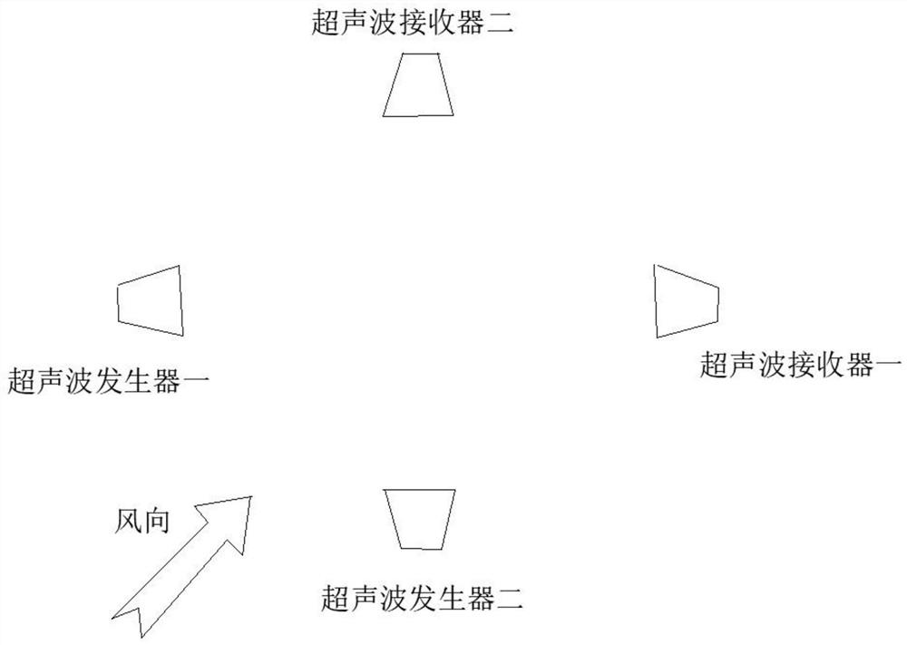 An ultrasonic wind speed and direction measurement experimental instrument and measurement method