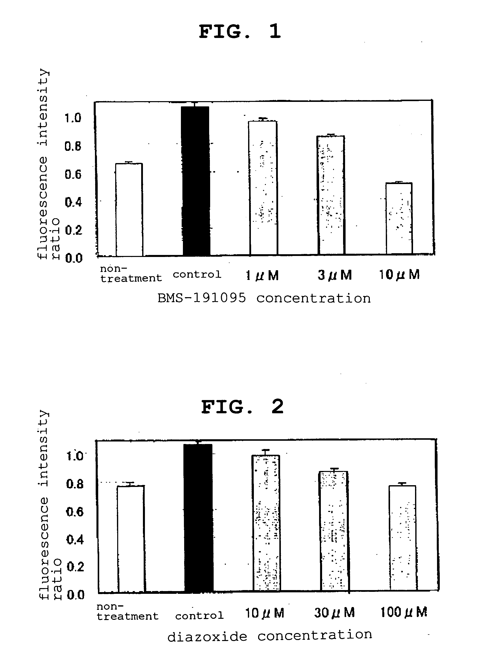 Method Of Assaying Substance Capable Of Changing Mitochondrial Membrane Potential