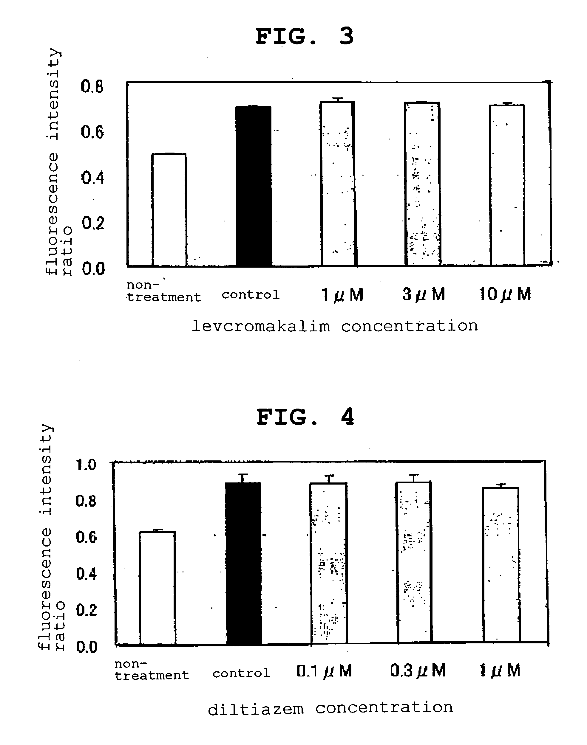 Method Of Assaying Substance Capable Of Changing Mitochondrial Membrane Potential