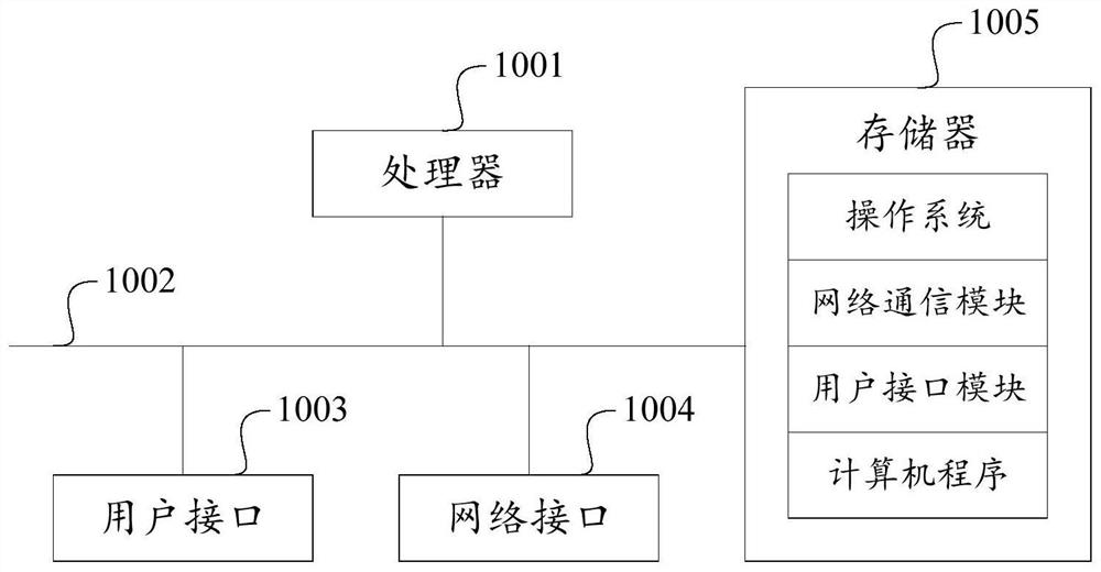 Television video searching method and device, television and storage medium