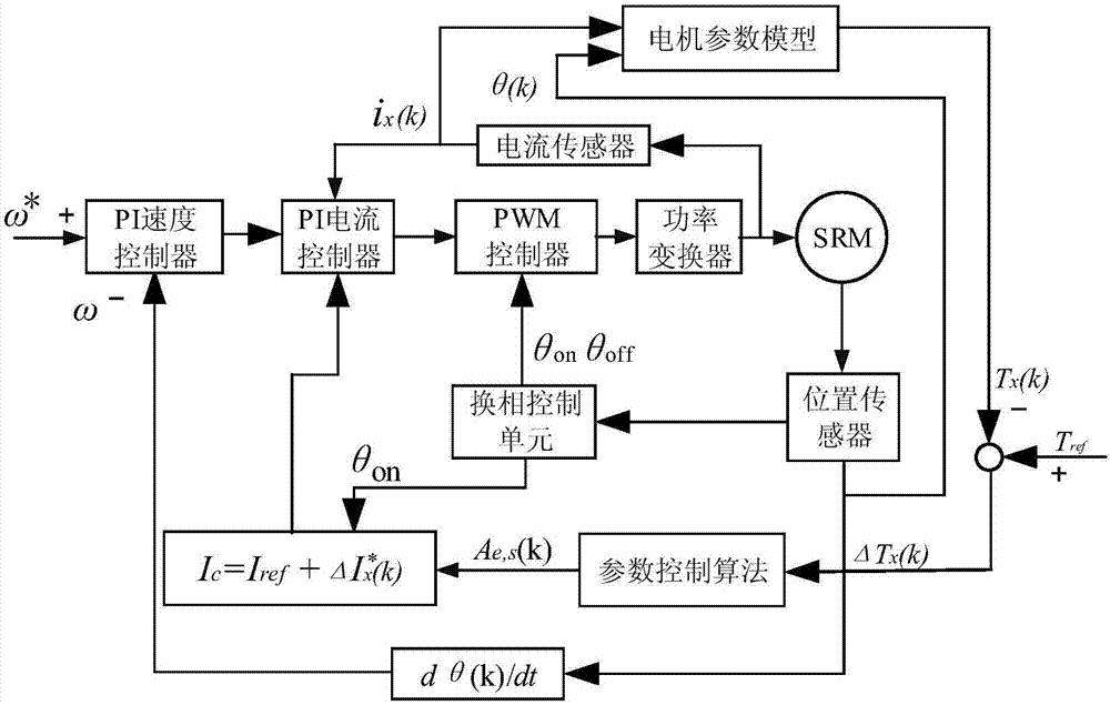 Control method for torque pulse of segmented harmonic current suppression switched reluctance machine