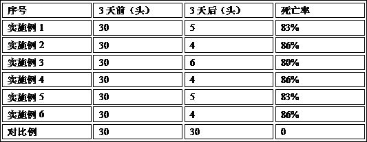 Agricultural compound microbial agent and production method thereof