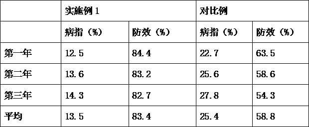 Agricultural compound microbial agent and production method thereof