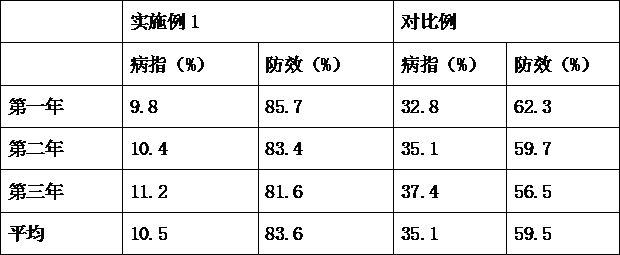 Agricultural compound microbial agent and production method thereof