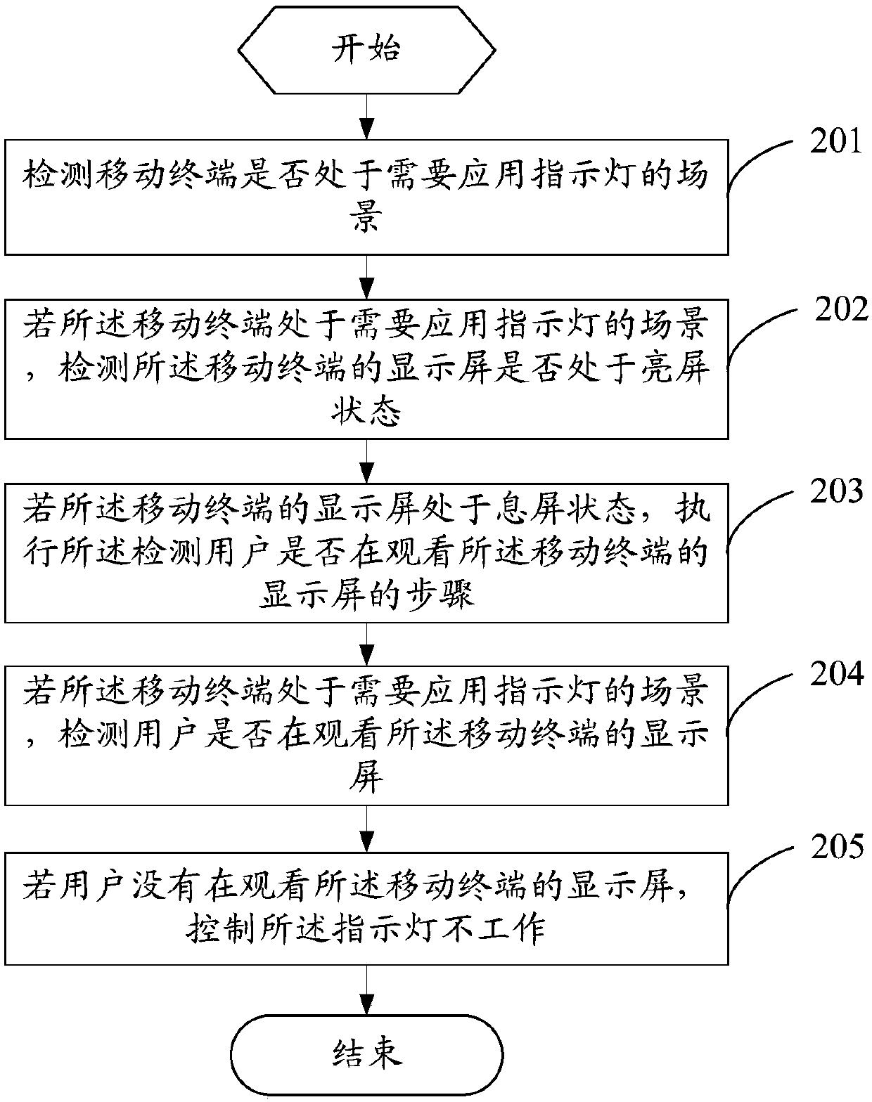 A control method of an indicator light and a mobile terminal