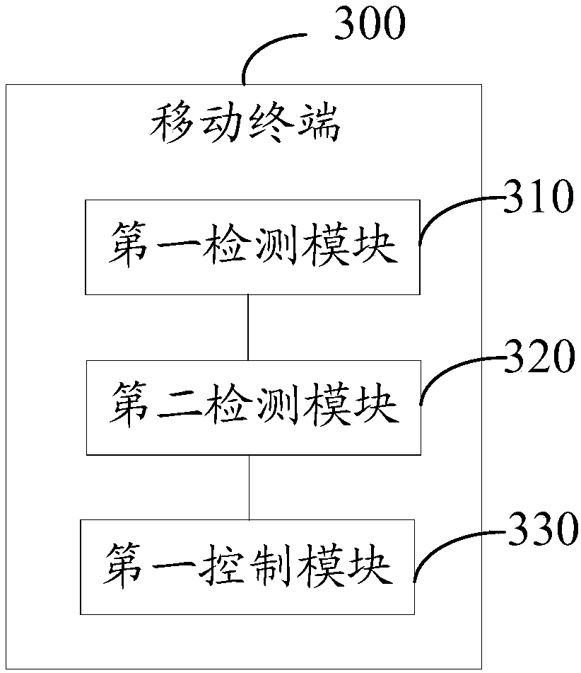 A control method of an indicator light and a mobile terminal