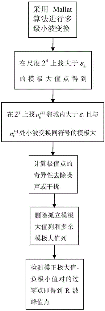 Systems and methods for phase synchronization analysis of the cardiopulmonary system