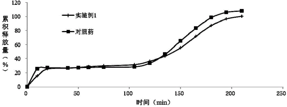 Dexlansoprazole sustained-release capsule and preparation method thereof